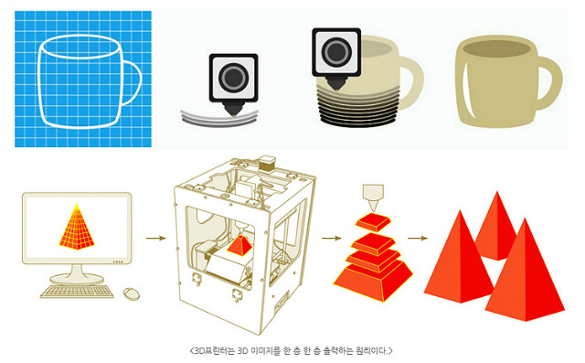3D프린팅-원리1.jpg